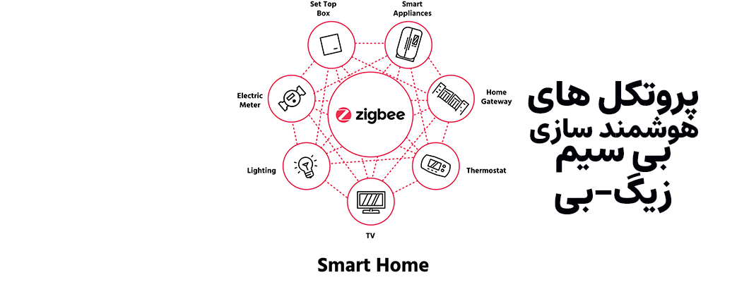 پروتکل zigbee در هوشمند سازی ساختمان