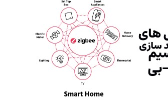 پروتکل zigbee در هوشمند سازی ساختمان