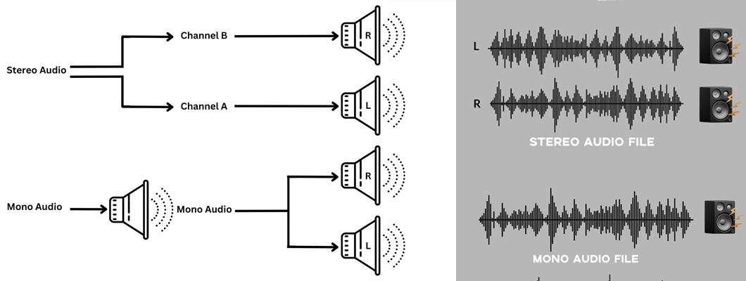 صدای مونو یا استریو ؟