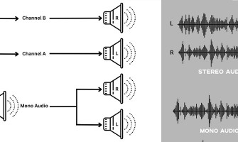 صدای مونو یا استریو ؟